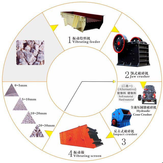 制沙生產(chǎn)線(xiàn)設(shè)備