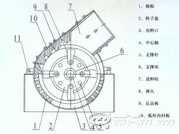 錘式破碎機原理 錘式破碎機原理