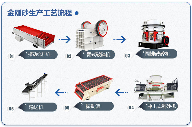 金剛砂生產(chǎn)工藝流程圖