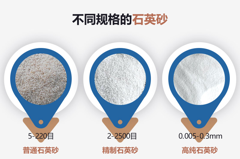 石英砂和河沙的區(qū)別_建一個(gè)石英砂廠需要多少錢？