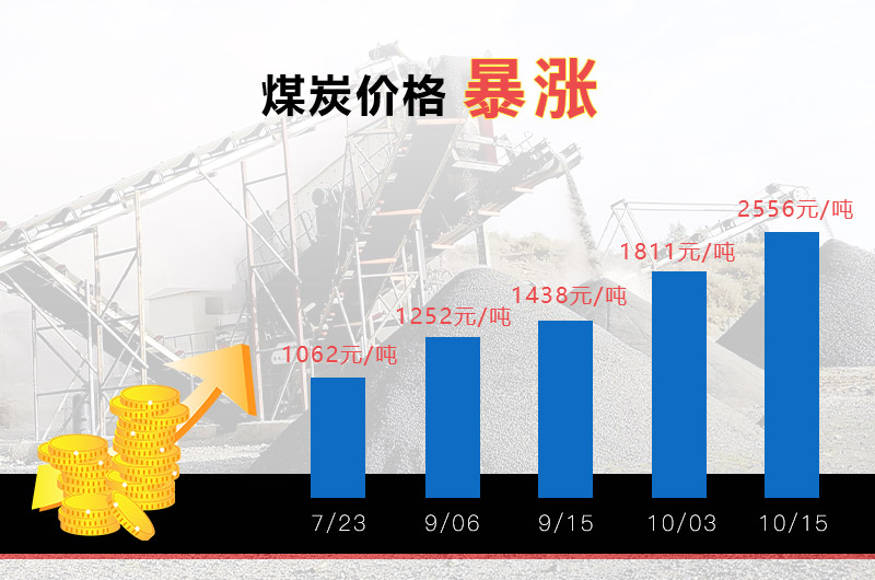 煤炭價(jià)格上漲 煤炭價(jià)格上漲