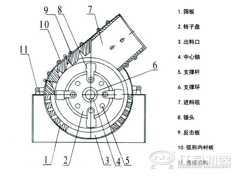 沖擊錘式破碎機(jī)結(jié)構(gòu)圖 沖擊錘式破碎機(jī)結(jié)構(gòu)圖