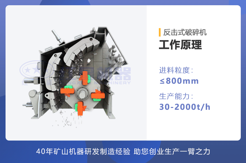 反擊式破碎機工作原理 反擊式破碎機工作原理