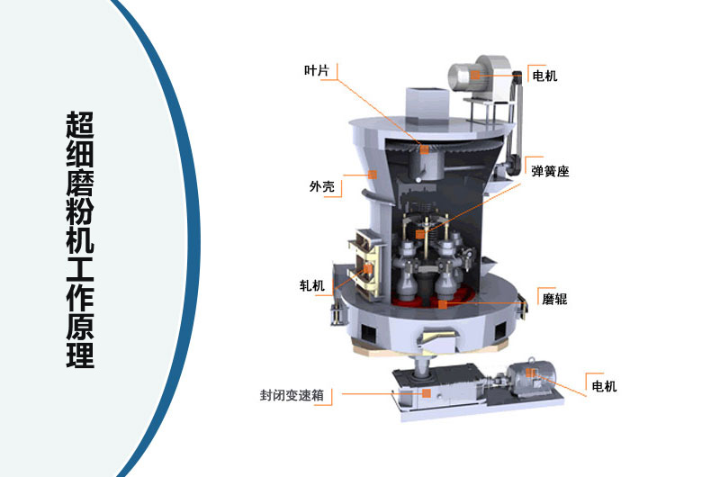 超細磨粉機工作原理圖 超細磨粉機工作原理圖