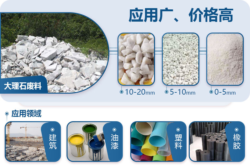 大理石廢料加工成石子應用領(lǐng)域 大理石廢料加工成石子應用領(lǐng)域