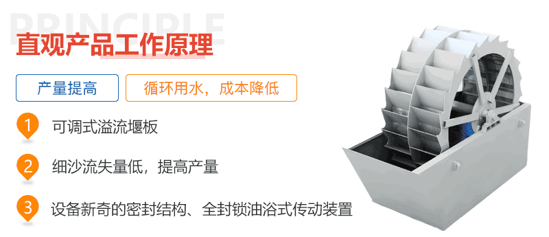 輪式洗砂機(jī)工作原理圖 輪式洗砂機(jī)工作原理圖
