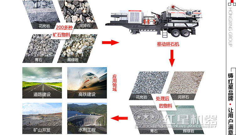 移動碎石機(jī)應(yīng)用領(lǐng)域