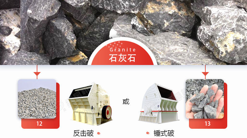 破碎石灰石，錘破與反擊破哪個更好？