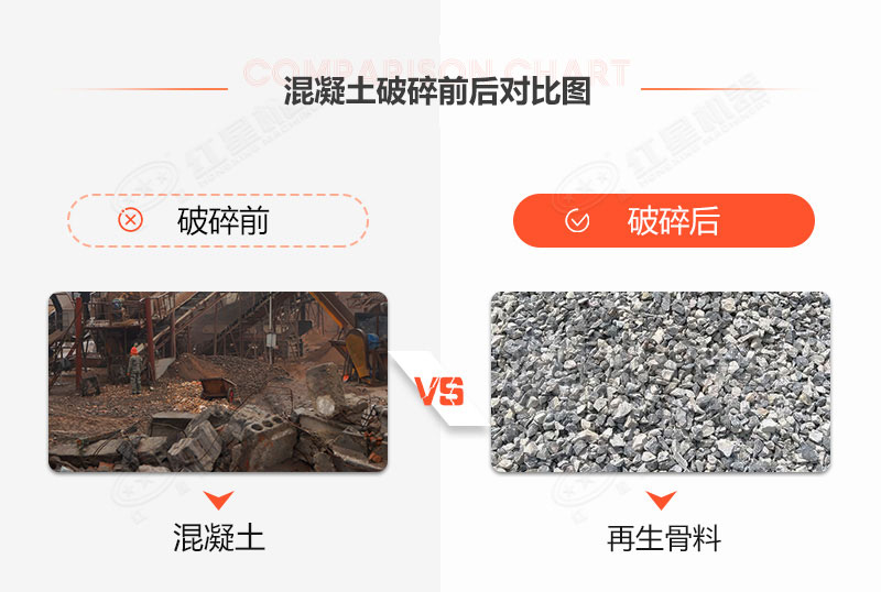 有沒(méi)有處理建筑垃圾的機(jī)器？建筑垃圾再生利用利潤(rùn)空間大嗎