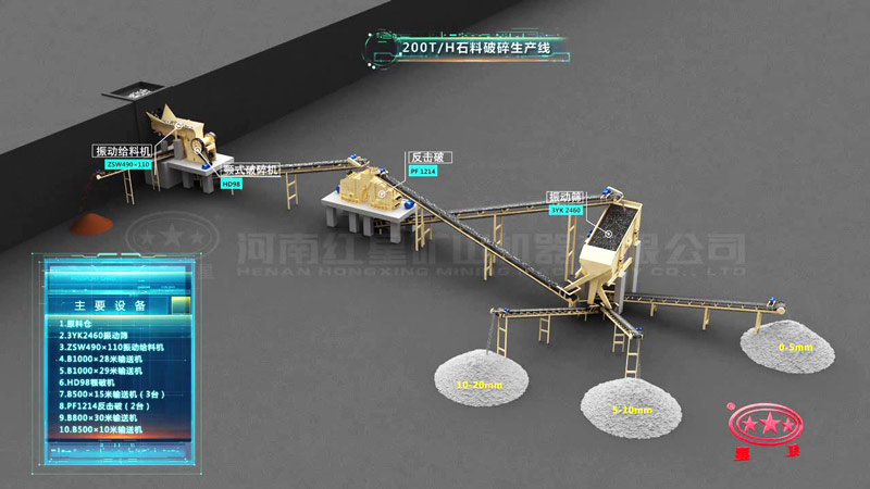 時(shí)產(chǎn)200噸石灰石破碎加工生產(chǎn)流程