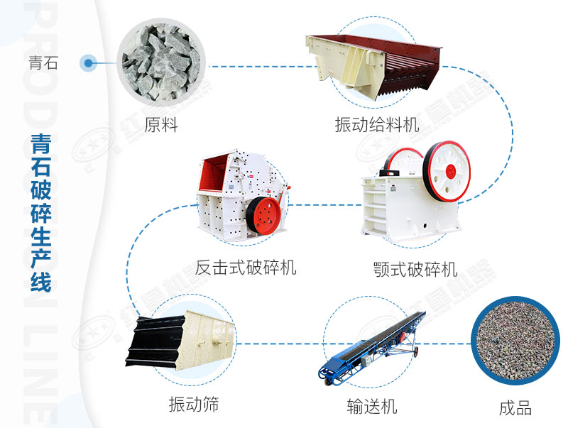 全套碎石生產(chǎn)線(xiàn)設(shè)備