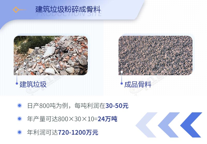 建筑工程垃圾破碎機價格多少錢一臺？（內(nèi)附設備高清圖片）