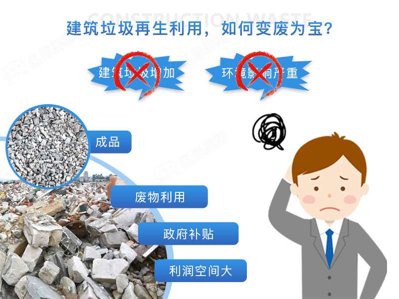 建筑垃圾再生沙效果視頻展示及產(chǎn)量、價(jià)格表